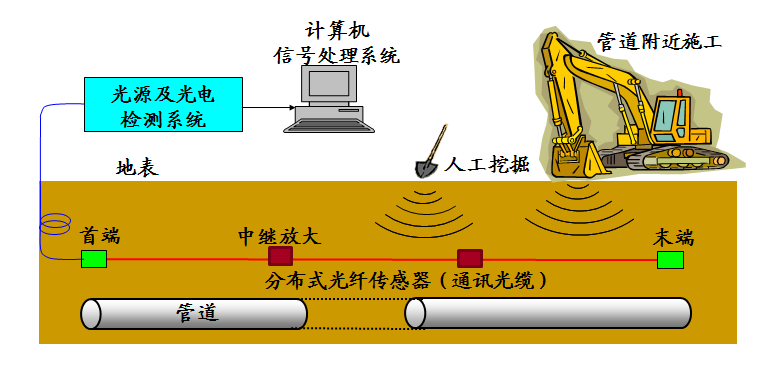 ���x��̽�������¼��g(sh��) �����ܵ����oˮƽ