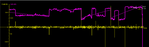 zyͶa(chn)ܵʹur(ji)(sh)`