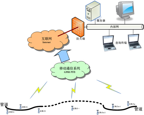 ߉ֱӵؘOL(chng)ݔȻܵĸɔ_Ӱ푼Ҏ̽ӑ