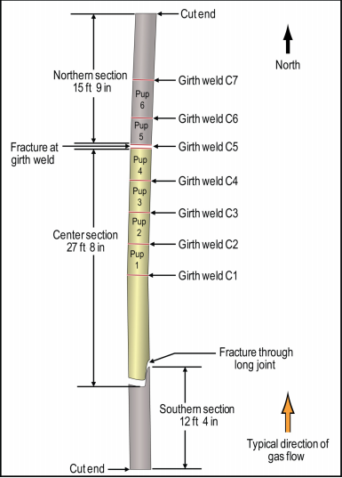 һ򺸽|(zh)l(f)Ȼܵѱը¹ʣm