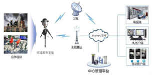 \Մo(w)(xin)ȫOϵyڹܵʩF(chng)đ