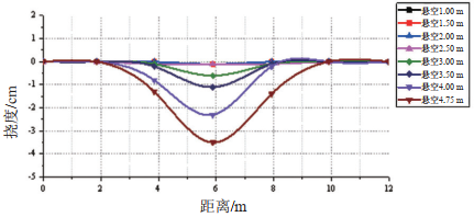 ɳĮh(hun)»ڷֲʽwĹܵҿՑ(sh)r(sh)Oyо