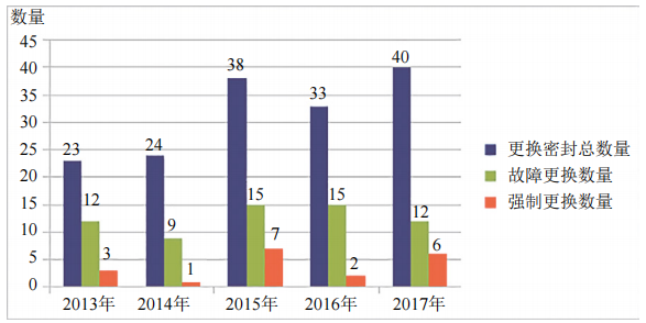 ͚ܵɚܷⳣҊ(jin)ԭʩ