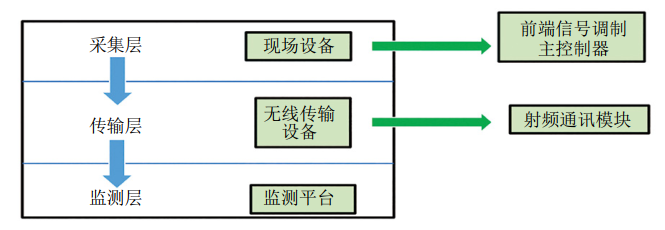 ꎘOoܲɼϵyϷc̎ôʩ
