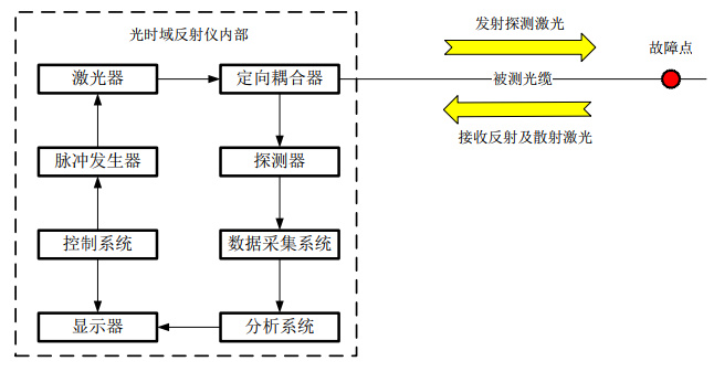 ܵͨŹ|c(din)λޏ|(zh)о