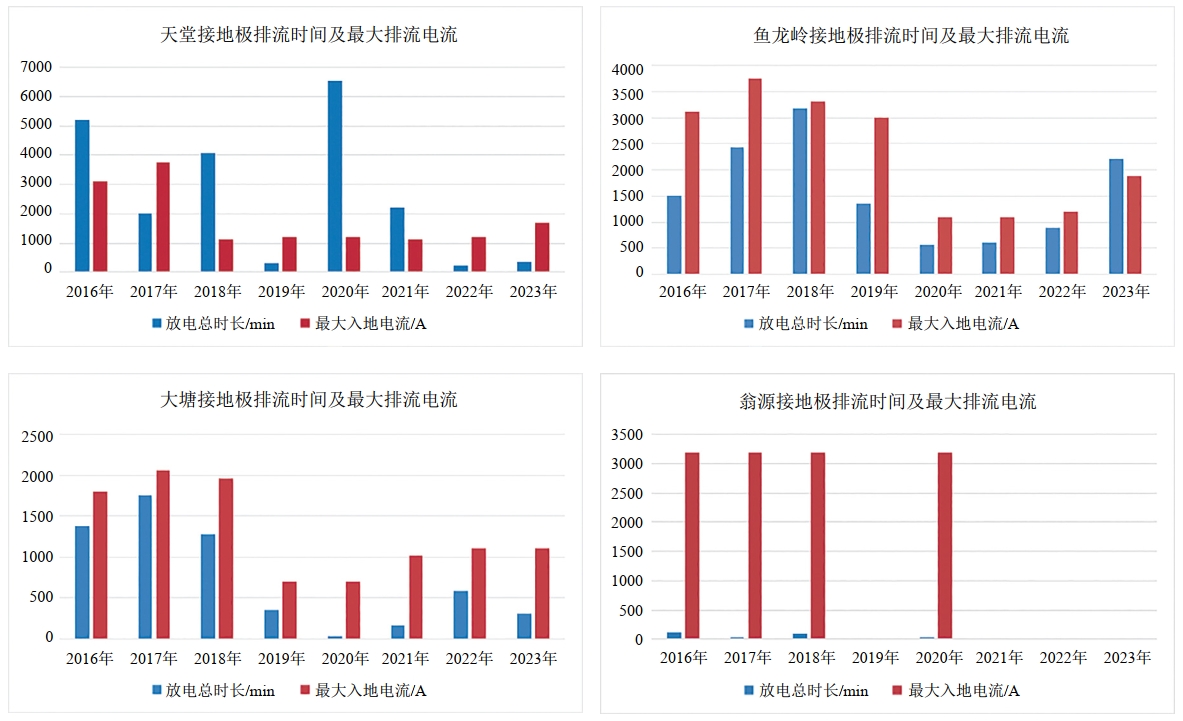 ߉ֱĳعܵɔ_L(fng)Uc