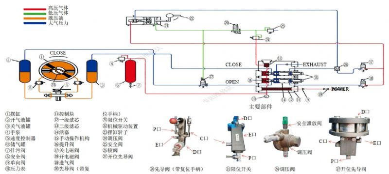 10726-sShaferҺ(lin)(dng)ЙC`P(gun)ԭcSoh