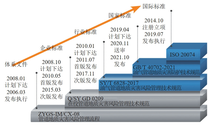 ҹܾW(wng)ȻĺΘ˜wϵO