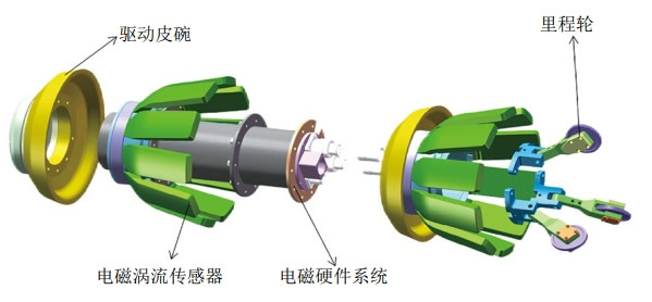 ģ(dng)ușzyϵy͚ܵzyеđ
